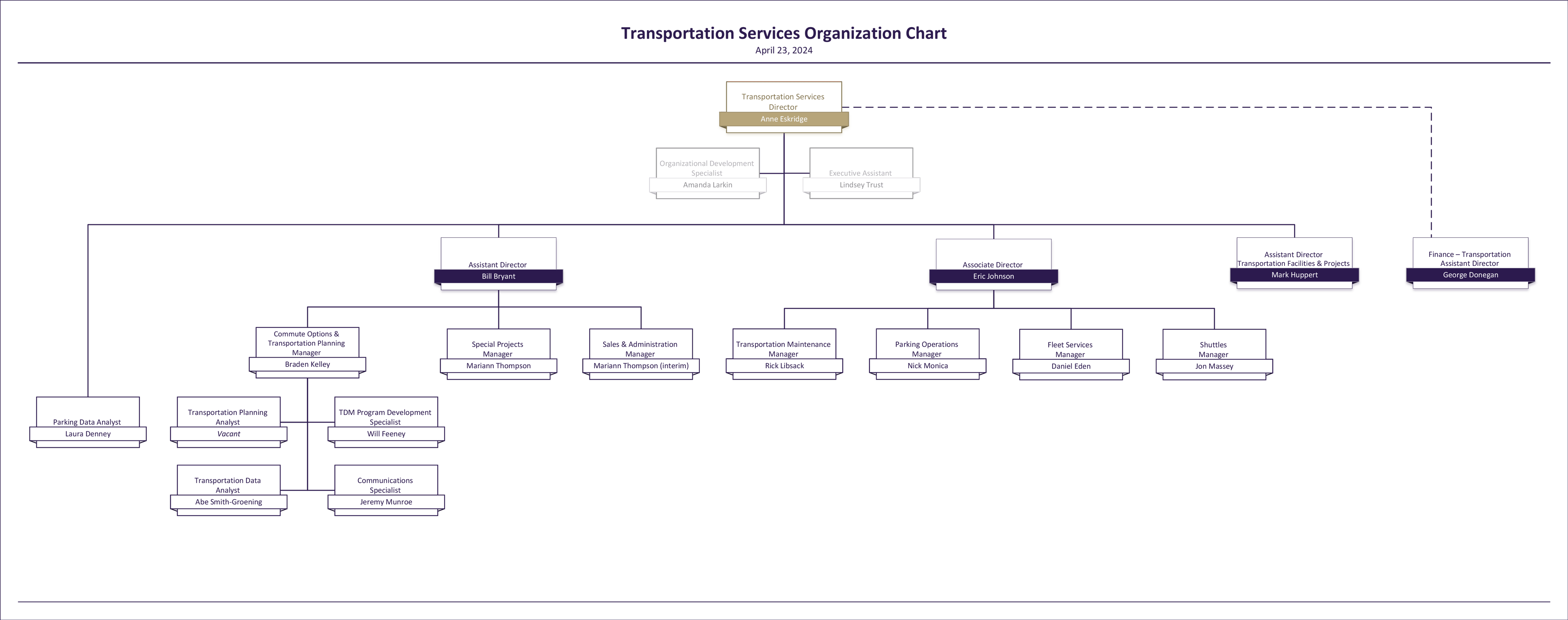 Transportation Services Org Chart