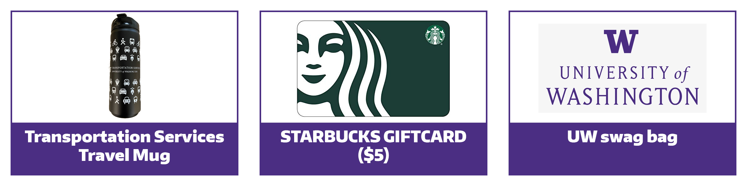 Images of the Week 1 Prizes: a Transportation Services travel mug, with icons of cars, busses, and bicycles; an image of a starbucks gift card, and an image of the UW logo 