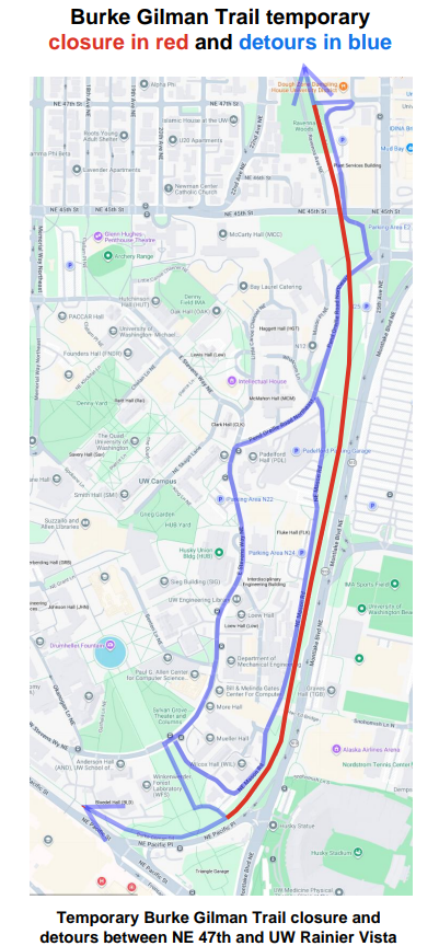 BGT Closure Map